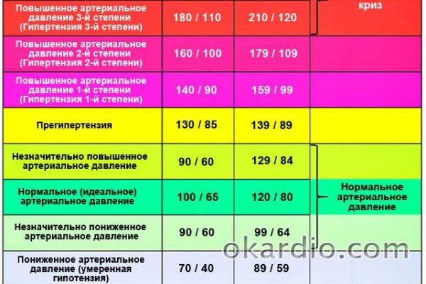 Кракен сайт ссылка тор браузере