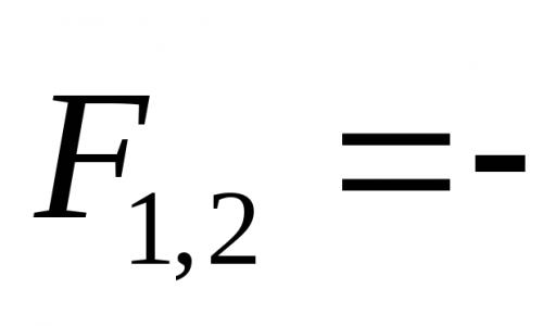 The main vector is the vector sum of all forces applied to the body