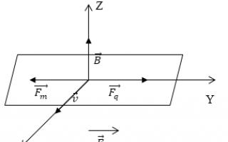 Lorentz-erő Milyen képlettel lehet kiszámítani a Lorentz-erőt?