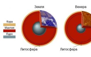 К планетам земной группы относятся какие планеты?